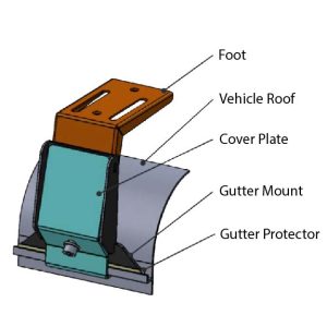 Roof Rack – Classic Defender 110 2800mm x 1400mm