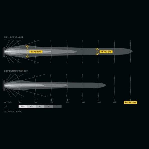Hella Antares 9'' LED Aux Lamp Set