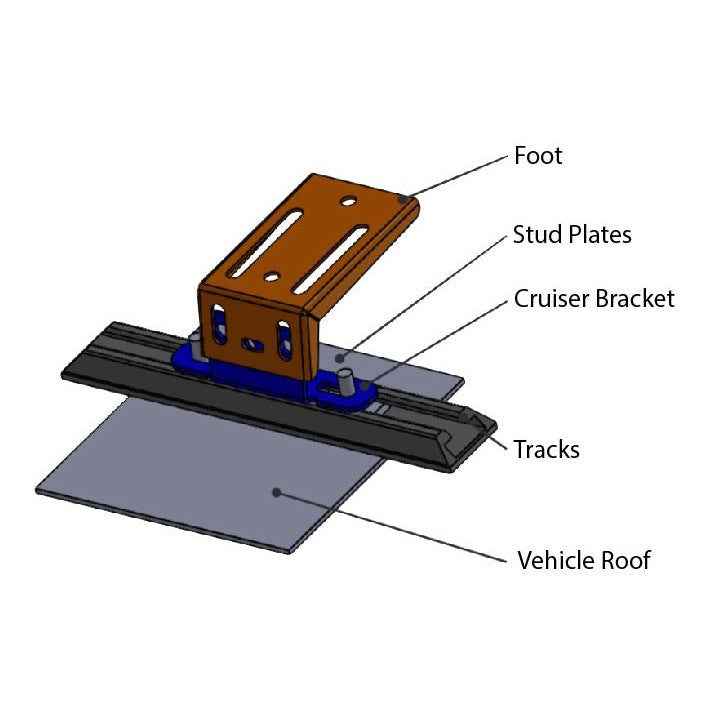 Roof Rack - Ford Everest 2100mm x 1200mm