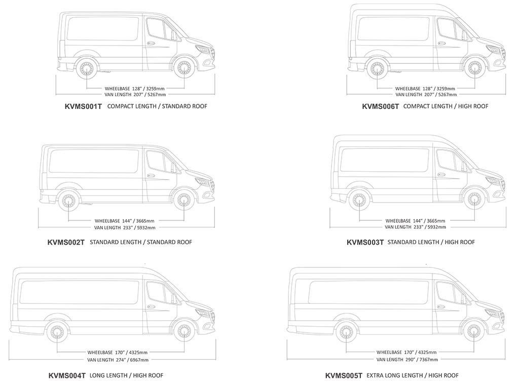 Mercedes-Benz Sprinter (L1H1/128in SWB/Standard Roof) (2006-Current) Slimpro Roof Rack Kit